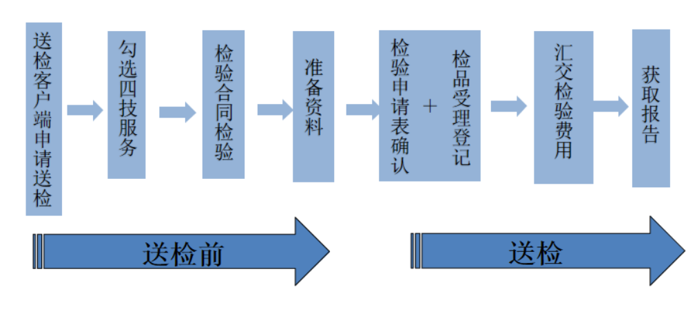 新冠抗原檢測(cè)